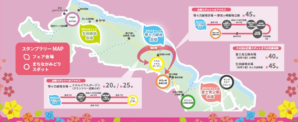各会場に距離があり1日で全会場を巡ることは難しく、回遊促進施策が必須だった