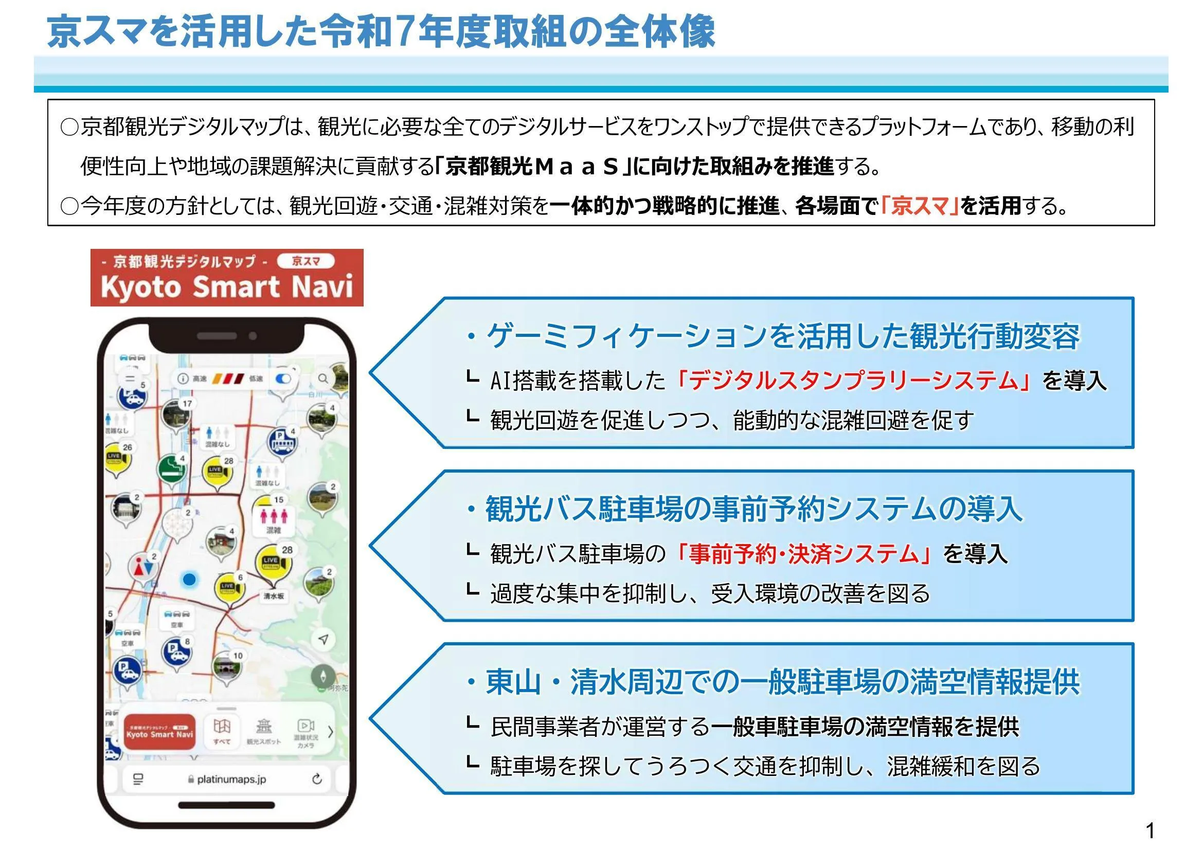 京スマを基盤とした観光混雑対策の全体像（国交省R7年度資料より）